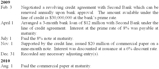 The following selected transactions relate to liabilities of Rose Dish Corporation. Rose's fiscal year ends on December 31. Required: Prepare the appropriate journal entries through the maturity of each liability.   