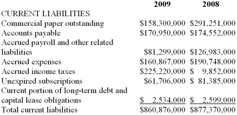In its 2009 annual report to shareholders, Ank-Morpork Times Inc. included the following disclosure: REVENUE RECOGNITION <font face= symbol ></font> Advertising revenue is recognized when advertisements are published, broadcast or when placed on the Company's Web sites, net of provisions for estimated rebates, credit and rate adjustments and discounts. <font face= symbol ></font> Circulation revenue includes single copy and home-delivery subscription revenue. Single copy revenue is recognized based on date of publication, net of provisions for related returns. Proceeds from home-delivery subscriptions and related costs, principally agency commissions, are deferred at the time of sale and are recognized in earnings on a pro rata basis over the terms of the subscriptions. <font face= symbol ></font> Other revenue is recognized when the related service or product has been delivered. Also, the following information on its current liabilities was included in its comparative balance sheets: Required: Assuming that Ank-Morpork Times Inc. collected $440,000,000 in cash for home delivery subscriptions during fiscal year 2009, what amount of revenue did it recognize during 2009 from this source? Show the relevant T-account information to support your answer.   