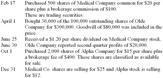 Jackson Company engaged in the following investment transactions during the current year. Required: Prepare the appropriate journal entries to record the transactions for the year including year-end adjustments. Show calculations.   