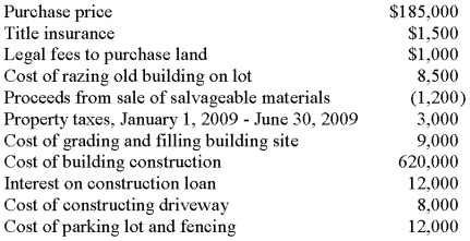 On July 1, 2009, Jekel & Hyde Inc. purchased land and incurred other costs relative to the construction of a new warehouse. A summary of economic activities is listed below: Required: Indicate the accounts that would be affected by the above transactions and the resulting balance in each account. Apply the interest on the construction loan to the cost of the building only.  <div style=padding-top: 35px> 