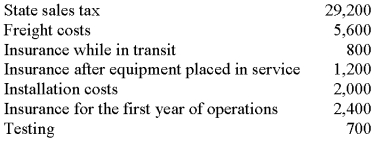 Mad Hatter Enterprises purchased new equipment for $365,000, terms f.o.b. shipping point. Other costs connected with the purchase were as follows: Required: Determine the capitalized cost of the equipment.  <div style=padding-top: 35px> 