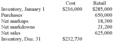 Littleton Company uses a periodic inventory system and the LIFO retail method to estimate its ending inventories. The following partial data has been summarized for December 31, 2009: Required: Determine the cost-to-retail percentage used by Littleton. Assume stable retail prices during the period.   
