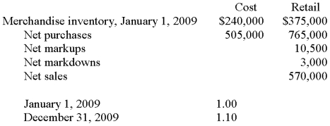 Green Acres Co. has elected to use the dollar-value LIFO retail method to value its inventory. The following data has been accumulated from the accounting records: Pertinent retail price indexes: Required: Estimate the cost of ending inventory for December 31, 2009.   