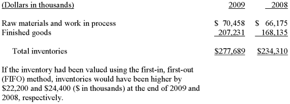 Carmen Inc., producers of high tech boating equipment, disclosed the following information in its 2009 annual report to shareholders: Inventories are valued at the lower of cost or net realizable value with cost determined by the last-in, first-out (LIFO) method for inventories. Inventories at May 31 were as follows: How does the supplemental LIFO information indicating what the value of ending inventory would have been if measured using FIFO improve the quality of financial reporting by Carmen?   