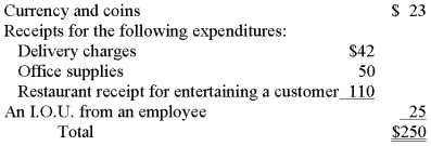 The petty cash fund of Western Glass Company contained the following items on November 30, 2009: The petty cash fund was established on November 1, 2009, with a transfer of $250 from cash to the petty cash account. Required: Prepare the journal entries to establish the petty cash account and to replenish the fund at the end of November.   
