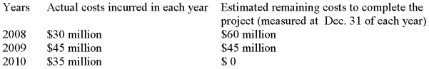 Beck Construction Company began work on a new building project on January 1, 2008. The project is to be completed by December 31, 2010, for a fixed price of $108 million. The following are the actual costs incurred and estimates of remaining costs to complete the project that were made by Beck's accounting staff: Required: What amount of gross profit (or loss) would Beck record on this project in each year under the completed contract method? Place answers in the spaces provided below and show supporting computations.     