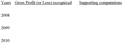 Beck Construction Company began work on a new building project on January 1, 2008. The project is to be completed by December 31, 2010, for a fixed price of $108 million. The following are the actual costs incurred and estimates of remaining costs to complete the project that were made by Beck's accounting staff: Required: What amount of gross profit (or loss) would Beck record on this project in each year under the completed contract method? Place answers in the spaces provided below and show supporting computations.     