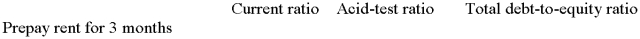  Indicate whether each of the actions listed below will immediately increase (I), decrease (D), or have no effect (N) on the ratios shown. Assume each ratio is greater than 1.0 before the action is taken. - 