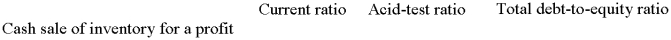  Indicate whether each of the actions listed below will immediately increase (I), decrease (D), or have no effect (N) on the ratios shown. Assume each ratio is greater than 1.0 before the action is taken. - 