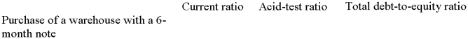  Indicate whether each of the actions listed below will immediately increase (I), decrease (D), or have no effect (N) on the ratios shown. Assume each ratio is greater than 1.0 before the action is taken. - 