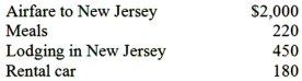 Shelley is employed in Texas and recently attended a two-day business conference in New Jersey.Shelley spent the entire time at the conference and documented her expenditures (described below)  .What amount can Shelley deduct as an employee business expense?   A) $2,850 B) $2,740 C) $1,850 if Shelley's AGI is $50,000 D) All of these are deductible if Shelley is reimbursed under an accountable plan. E) None of the expenses are deductible - only employers can deduct travel expenses.