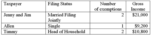 Which of the following taxpayers (all age 40)  are required to file a return?   A) Jenny and Jim B) Allen C) Timmy D) None of these