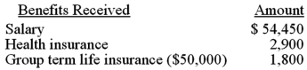 Frank received the following benefits from his employer this year.What amount must Frank include in his gross income?   A) $54,450 B) $57,350 C) $56,250 D) $59,150 E) Zero - these benefits are excluded in gross income