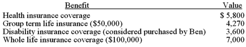 Ben's employer offers employees the following benefits.What amount must Ben include in his gross income?   A) $9,400 B) $11,070 C) $10,600 D) $7,000 E) Zero - none of these benefits is included in gross income