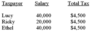 Consider the following tax rate structures.Is it horizontally equitable? Why or why not? Is it vertically equitable? Why or why not?  