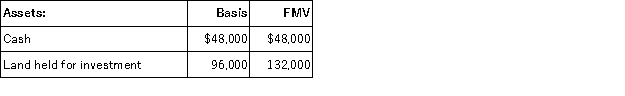 Kathy purchases a one-third interest in the KDP Partnership from Paul for $60,000. Just prior to the sale, Paul's outside and inside bases in KDP are $48,000. KDP's balance sheet includes the following:     If KDP has a §754 election in place, what is Kathy's special basis adjustment? A) $0 B) $36,000 C) $12,000 D) None of these is correct.