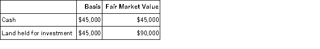 Joan is a 1/3 partner in the PDJ Partnership. On May 1, Joan sells her interest to Freddie for a cash payment of $75,000. On January 1, Joan's basis in PDJ is $57,000. PDJ generates $60,000 of ordinary income and $9,000 of tax-exempt income during the first four months of the year. PDJ has the following assets and no liabilities at the sale date:    What is the amount and character of Joan's gain or loss on the sale?