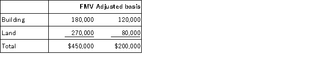 Don and Marie formed Paper Lilies Corporation on January 2. Don contributed cash of $400,000 in return for 50 percent of the corporation's stock. Marie contributed a building and land with the following fair market values and tax-adjusted bases in return for 50 percent of the corporation's stock.    To equalize the exchange, Paper Lilies Corporation paid Marie $50,000 in addition to her stock. a. What amount of gain or loss does Marie realize on the formation of the corporation? b. What amount of gain or loss, if any, does she recognize? c. What is Marie's tax basis in the stock she receives in return for her contribution of property to the corporation? d. What adjusted basis does Paper Lilies Corporation take in the land and building received from Marie?