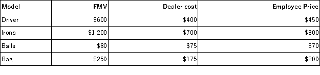 Jane is an employee of Rohrs Golf Emporium. The shop allows employees to purchase equipment at significant discount. This year Jane purchased several new items to improve her game.    If the employer's average gross profit percentage is 30 percent, what amount must Jane include in income?