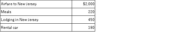 Shelley is employed in Texas and recently attended a two-day business conference in New Jersey. Shelley spent the entire time at the conference and documented her expenditures (described below) . What amount can Shelley deduct as an employee business expense (before considering any miscellaneous itemized deduction limitations) ?   A) $2,850 B) $2,740 C) $1,850 if Shelley's AGI is $50,000 D) All of these are deductible if Shelley is reimbursed under an accountable plan. E) None of the expenses are deductible - only employers can deduct travel expenses.