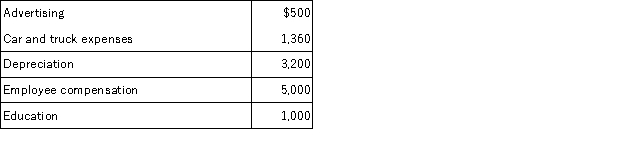 Smith operates a roof repair business. This year Smith's business generated cash receipts of $32,000 and Smith made the following expenditures associated with his business:   The education expense was for a two-week, nighttime course in business management. Smith believes the expenditure should qualify as an ordinary and necessary business expense. What net income should Smith report from his business? Smith is on the cash method and calendar year.<div style=padding-top: 35px> 