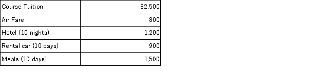 Sam operates a small chain of pizza outlets in Fort Collins, Colorado. In November of this year Sam decided to attend a two-day management training course. Sam could choose to attend the course in Denver or Los Angeles. Sam decided to attend the course in Los Angeles and take an eight-day vacation immediately after the course. Sam reported the following expenditures from the trip:    What amount of travel expenditures can Sam deduct?