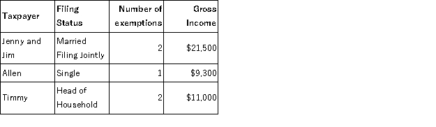 Which of the following taxpayers (all age 40)  are required to file a return?   A) Jenny and Jim B) Allen C) Timmy D) None of the above