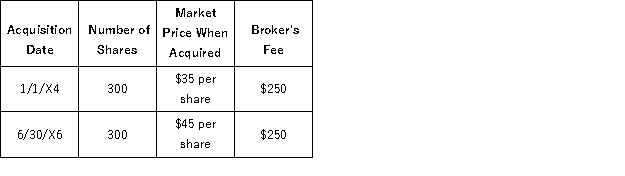 On December 1, 20X7, George Jimenez needed a little extra cash for the upcoming holiday season, and sold 250 shares of Microsoft stock for $50 per share less a broker's fee of $200 for the entire sale transaction. Prior to the sale, George held the following blocks of Microsoft stock (associated broker's fee paid at the time of purchase):    If his goal is to minimize his current capital gain, how much capital gain will George report from the sale?