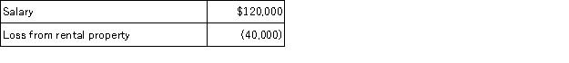 Judy, a single individual, reports the following items of income and loss:    Judy owns 100% of the rental property and actively participates in the rental of the property. Calculate Judy's AGI.
