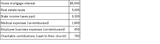 Karin and Chad (ages 30 and 31, respectively) are married and together have $110,000 of AGI. This year they have recorded the following expenses:    Karin and Chad will file married joint with two personal exemptions. Calculate their taxable income.