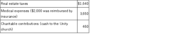 Bryan is 67 years old and lives alone. This year he has received $25,000 in taxable interest and pension payments, and he has paid the following expenses:    If Bryan files single with one personal exemption, calculate his taxable income.