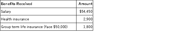 Frank received the following benefits from his employer this year. What amount must Frank include in his gross income?   A) $54,450 B) $57,350 C) $56,250 D) $59,150 E) Zero - these benefits are excluded in gross income