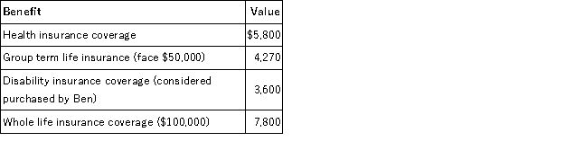Ben's employer offers employees the following benefits. What amount must Ben include in his gross income?   A) $9,400 B) $11,070 C) $10,600 D) $7,000 E) Zero - none of the above benefits is included in gross income