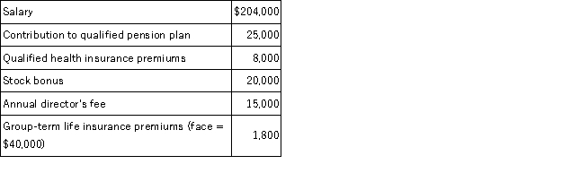 This year Joseph joined the board of directors. Besides his director's fees, Joseph received the following employee benefits:    The stock bonus consisted of 5,000 shares of Bell stock given to Joseph as compensation. At the time of the transfer the stock was listed at $4 per share. What amounts, if any, should Joseph include in gross income this year?