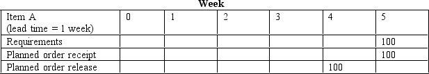 One unit of product A is made of two units of B and four units of C.B is made of two units of D and three units of E.C is made of three units of D and two units of F.A,C,D,and E have lead times of one week,and B and F have lead times of two weeks.If 100 units of A are required in week 5,develop the material requirements plan specifying when items are to be ordered and received.There are no units of inventory on hand.Hint: Since there are no units of inventory on hand,gross requirements will be equal to net requirements. 100 units of A should be ordered in the fourth week because these units are needed in the fifth week and the lead time is one week.                      