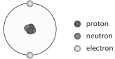 Consider thfollowing figure.It is technically INCORRECT in thsensthat   A) protons and neutrons are represented in the nucleus. B) electrons spin around the nucleus. C) the charge of protons are not represented. D) the charge of electrons are not represented. E) electrons should be much farther away from the atomic nucleus.
