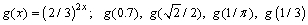 Use a calculator to evaluate the function at the indicated values. Round your answers to three decimals.
