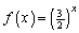 Sketch the graph of the function by making a table of values. Use a calculator if necessary.