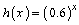 Sketch the graph of the function by making a table of values. Use a calculator if necessary.