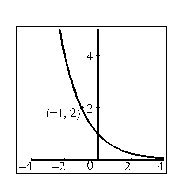 Find the exponential function whose graph is given.