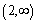 Domain , Range , Asymptote