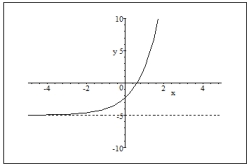 Domain: ; Range: ; Asymptote: