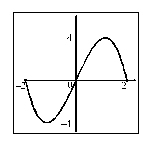  State whether the curve is the graph of a function. If it is, state the domain and range of the function.   A)  Function, domain  [ - 2,2 )   , range  ( - 4,4 )   B)  Function, domain  [ - 2,2 ]  , range  [ - 4,4 ]  C)  Function, domain  ( - 2,2 )   , range  ( - 4,4 )   D)  Function, domain  ( - 4,4 )   , range  ( - 2,2 )   E)  Not a function  