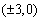 Find an equation for the hyperbola that has foci and passes through the point .