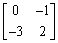 Find the inverse of the matrix , if it exists.
