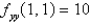Suppose (1, 1)  is a critical point of a function f with continuous second derivatives. In the case of   ,   ,   what can you say about f ? A) f has a local maximum at (1,1)  B) f has a local minimum at (1,1)  C) f has a saddle point at (1,1) 