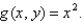 Sketch the graph of the function  