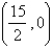 Find an equation of the parabola with focus   and directrix   . A)    B)    C)    D)    E)   
