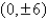 Find an equation of the hyperbola with vertices   and asymptotes   . A)    B)    C)    D)    E)   