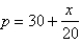 For a given commodity and pure competition, the number of units produced and the price per unit are determined as the coordinates of the point of intersection of the supply and demand curves. Given the demand curve   and the supply curve   , find the consumer surplus.